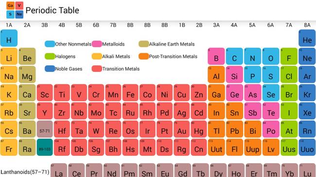 Periodic Table Elements